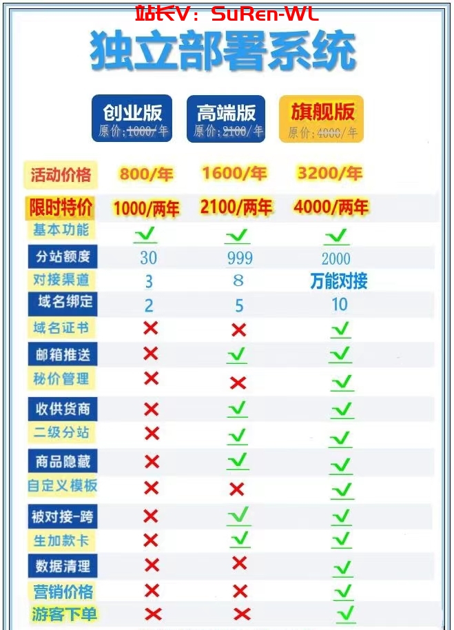 图片[2]-卡易信独立部署SUP，一键搭建，一键对接，开通即用，直接运营-俗人博客网