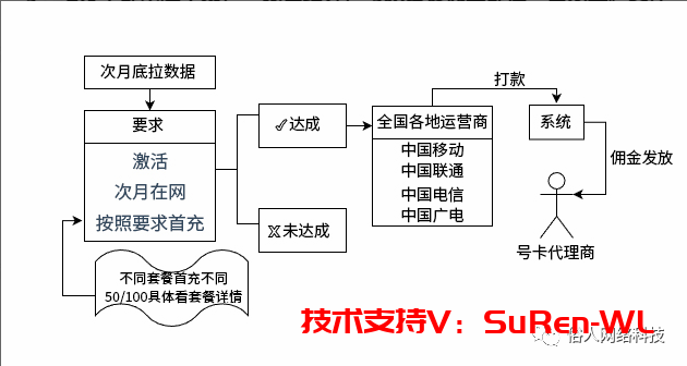 图片[4]-流量卡免费招代理，大额流量卡，全国手机靓号流量卡（全国包邮）-俗人博客网