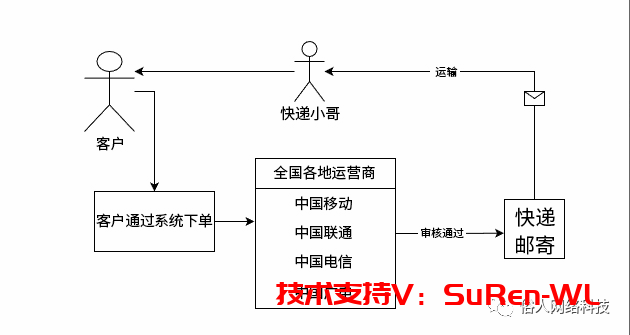 图片[5]-流量卡免费招代理，大额流量卡，全国手机靓号流量卡（全国包邮）-俗人博客网