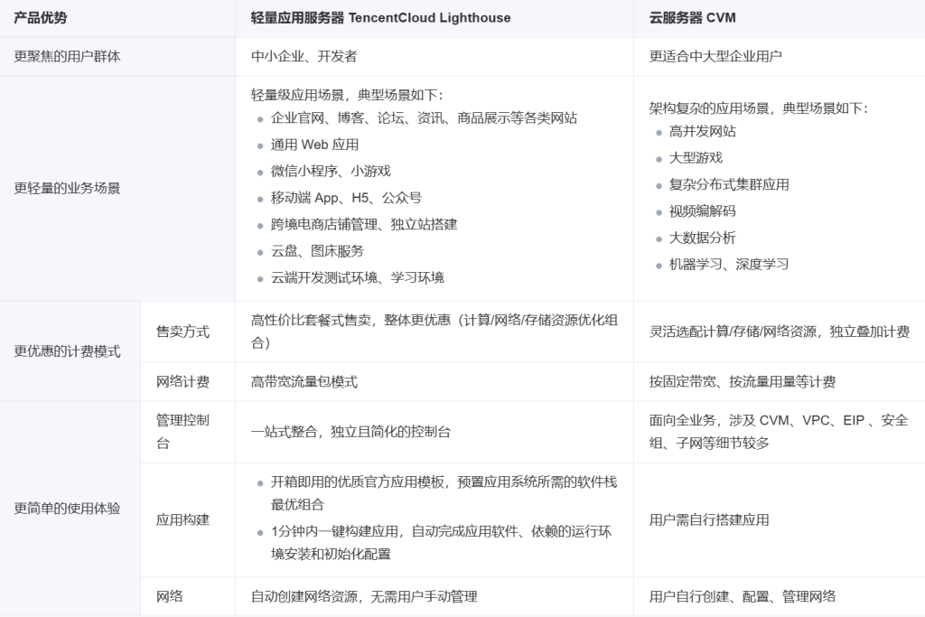 图片[5]-腾讯云，阿里云，内卷价格站这次杀疯了相当白送-俗人博客网